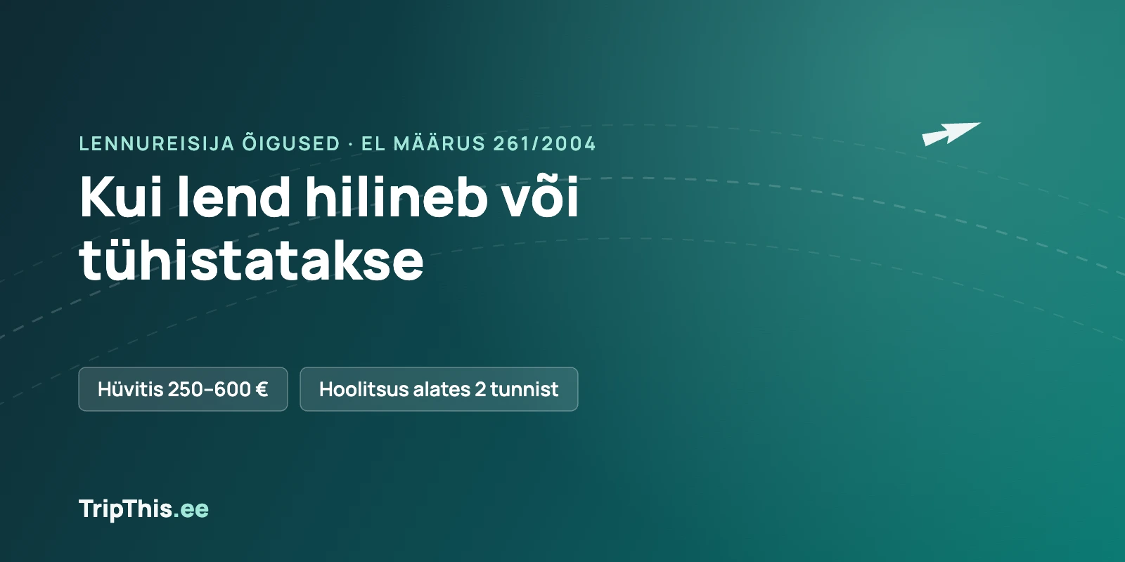TripThis.ee illustratsioon: lennuraja jooned ja lennuk tumerohelisel taustal, pealkiri „Kui lend hilineb või tühistatakse“ ning märgised hüvitise 250–600 € ja hoolitsuse kohta.