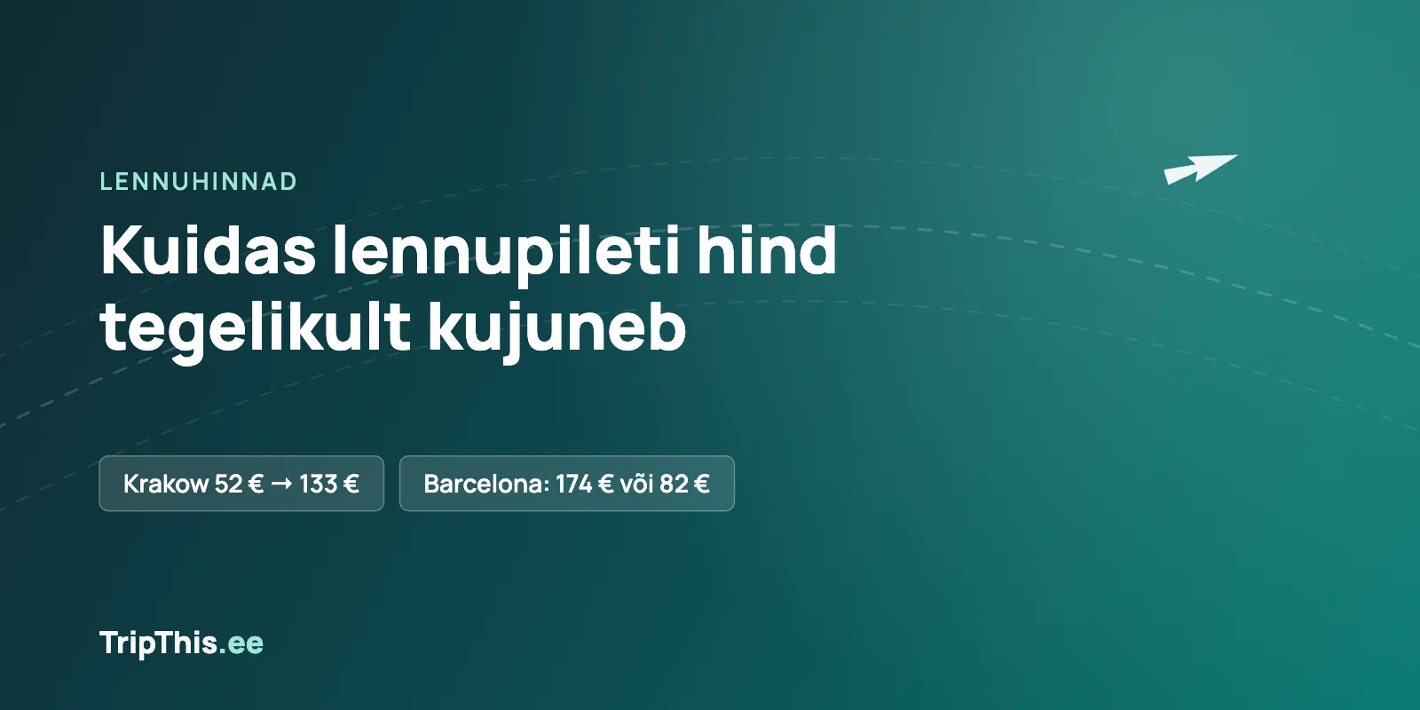 TripThis.ee illustratsioon rohelisel taustal pealkirjaga "Kuidas lennupileti hind tegelikult kujuneb" ning kahe hinnasildiga: Krakow 52 eurot kuni 133 eurot ja Barcelona 174 või 82 eurot